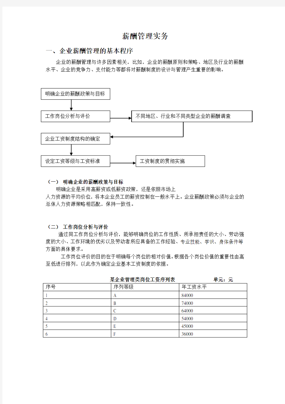 薪酬管理实务