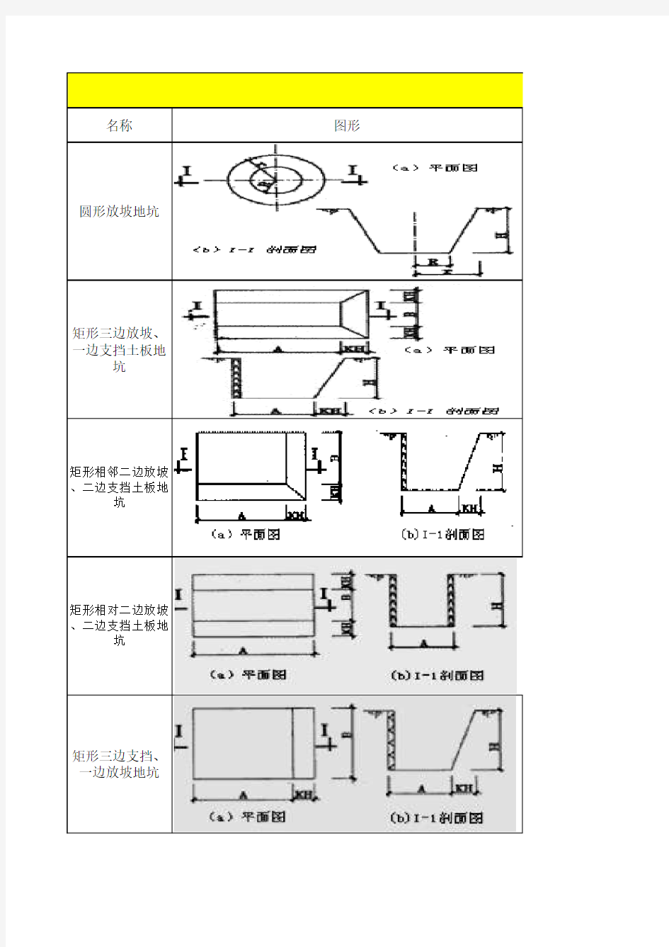 各种土方开挖和形体体积计算公式