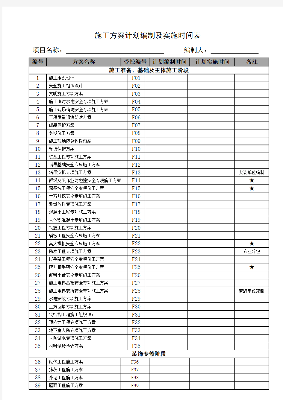 方案计划编制及实施时间表