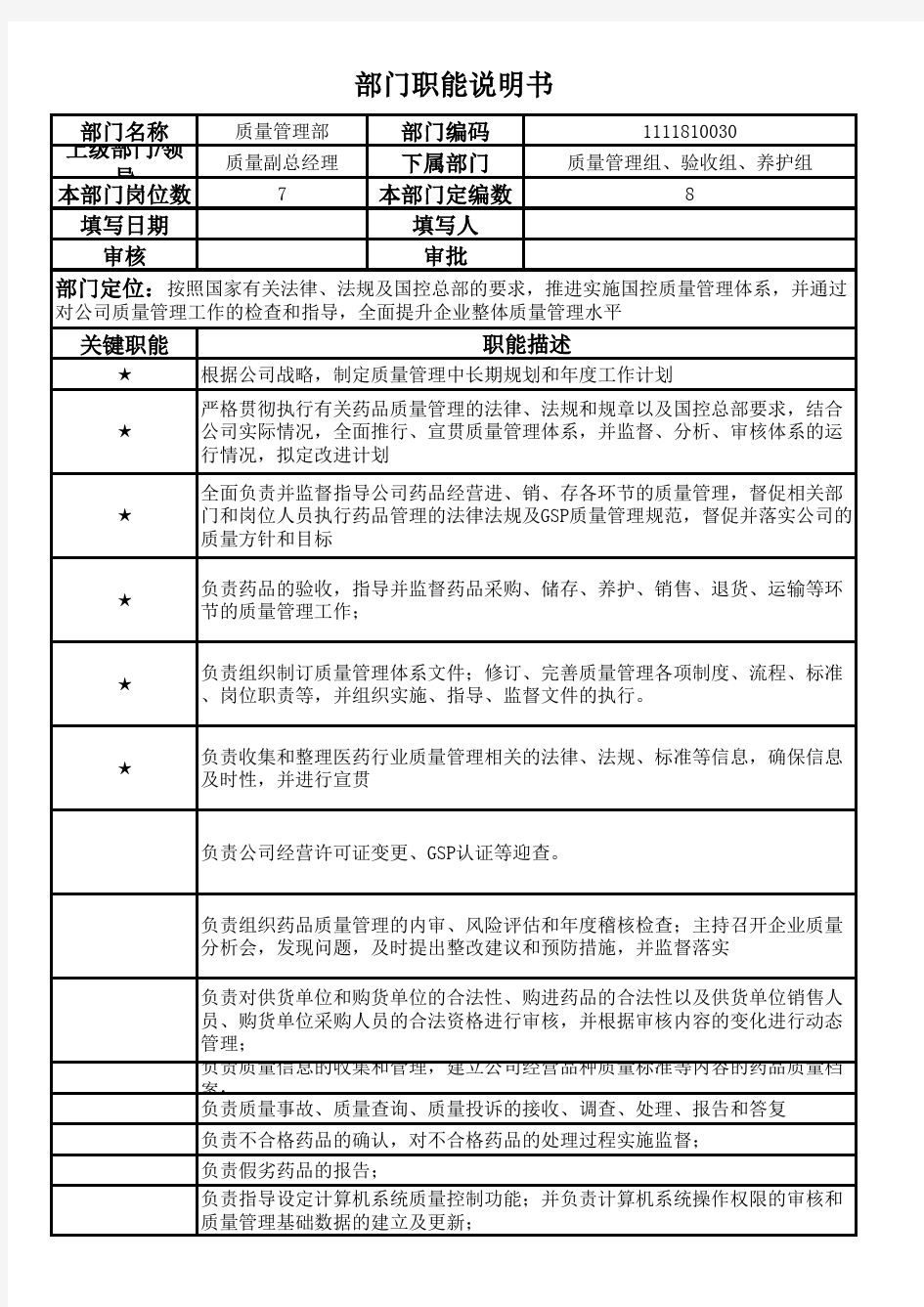 医药公司质量管理部职能说明书