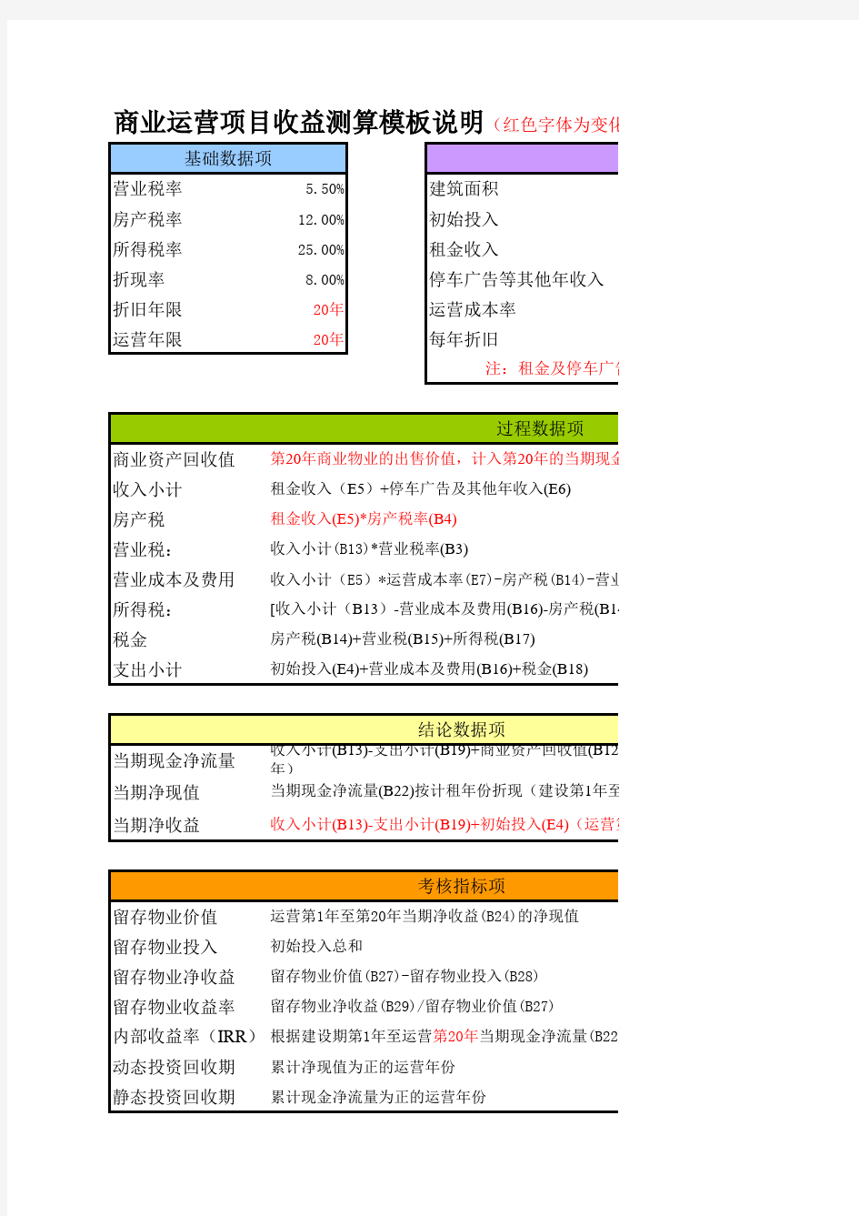 商业运营项目收益测算模板说明及示例