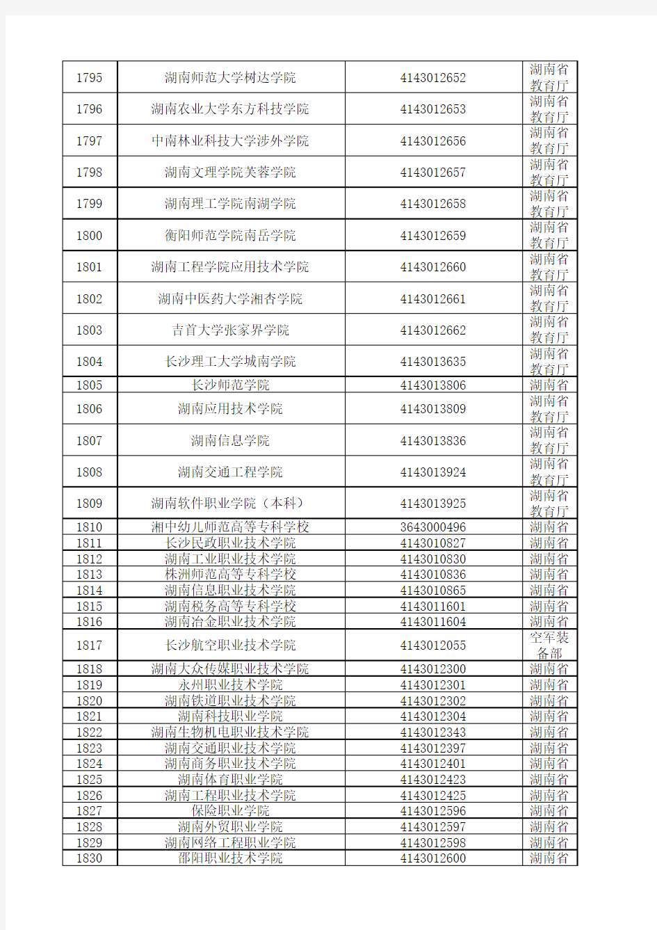 湖南省普通高等学校名单