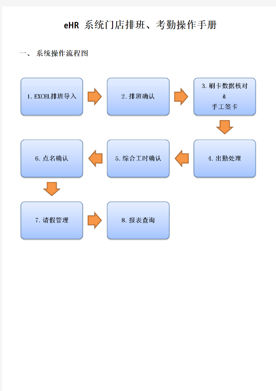 HR系统操作手册