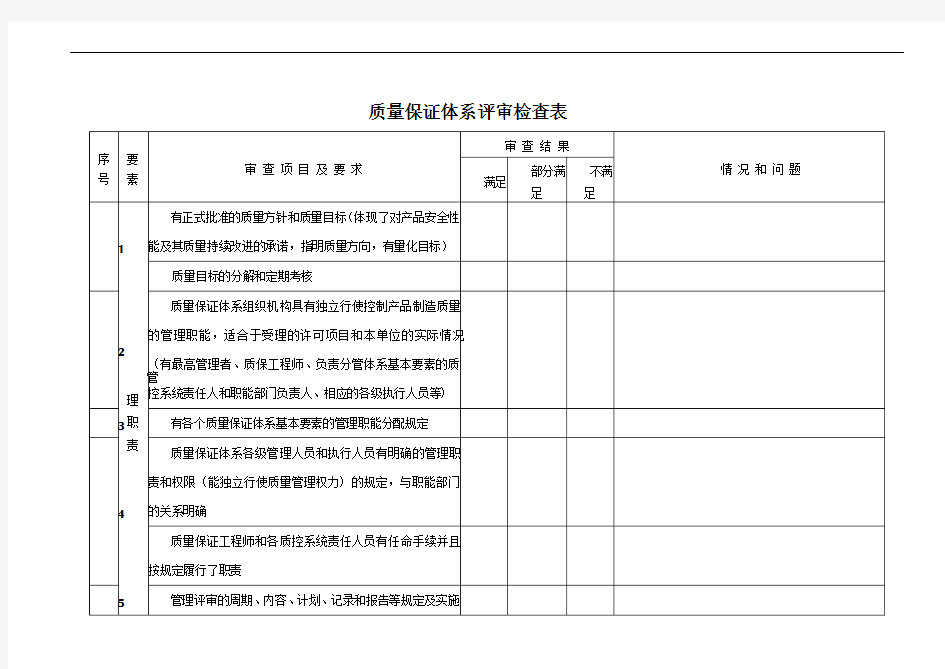 压力管道质量保证体系内审表