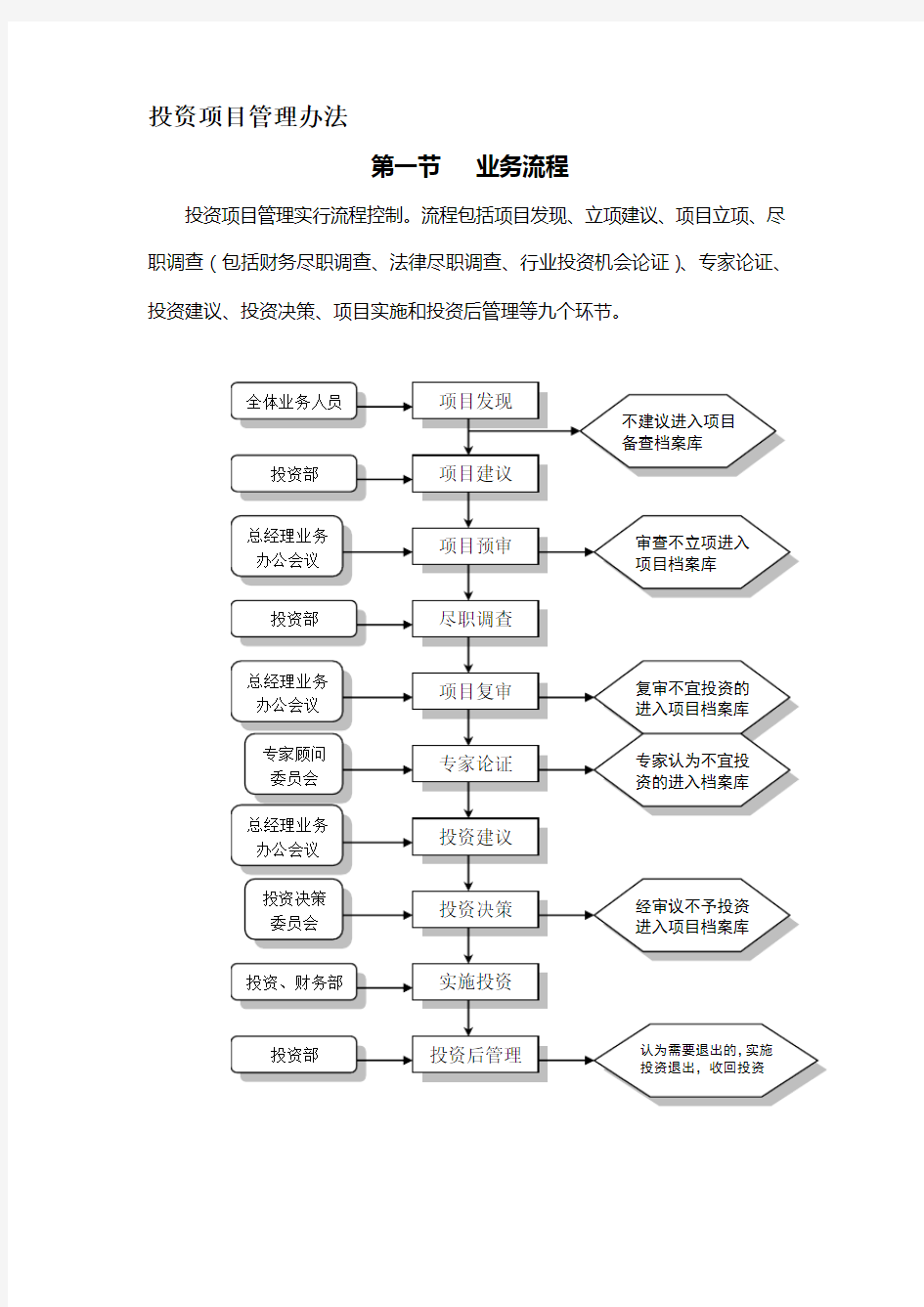 投资项目管理办法