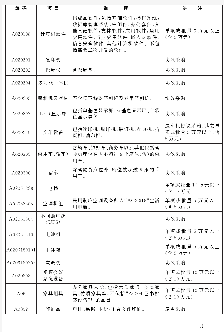 江西省省本级2018-2019政府采购集中采购目录及限额标准