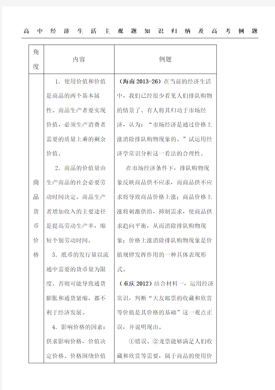 《经济生活》主观题知识归纳及高考例题