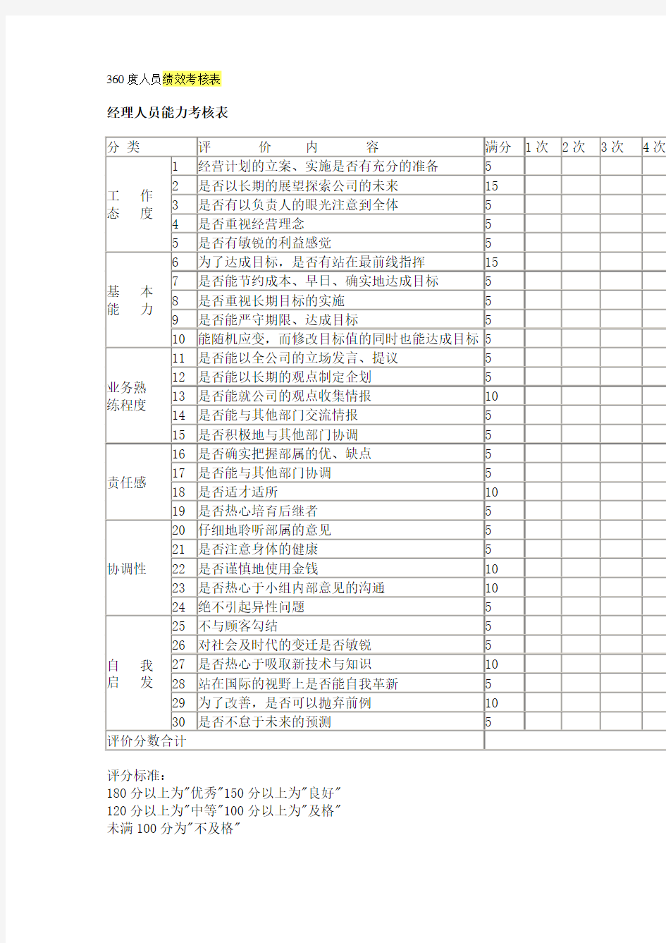 360度人员绩效考核表