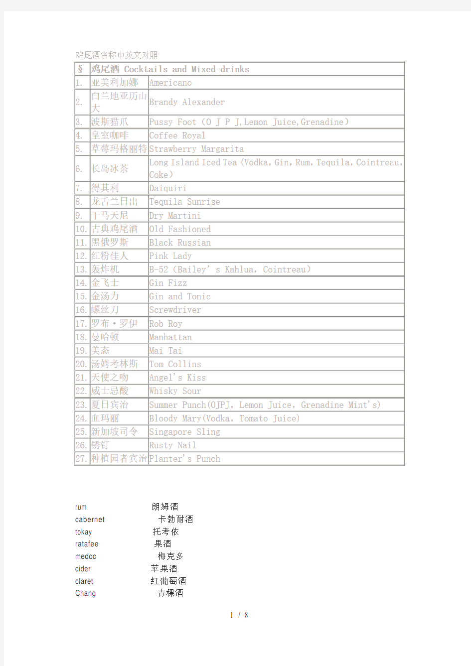鸡尾酒名称中英文对照