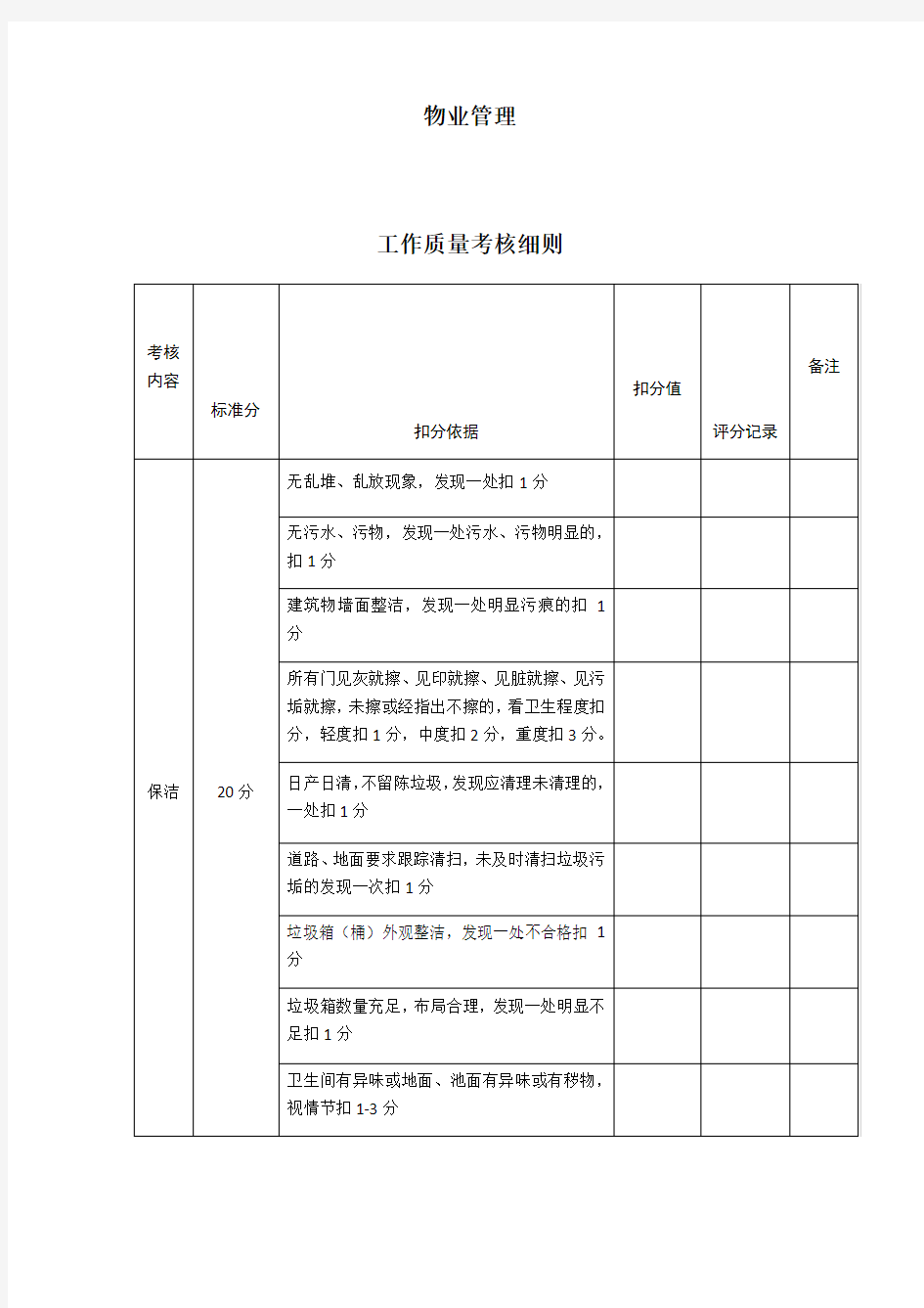 物业管理考核评分标准