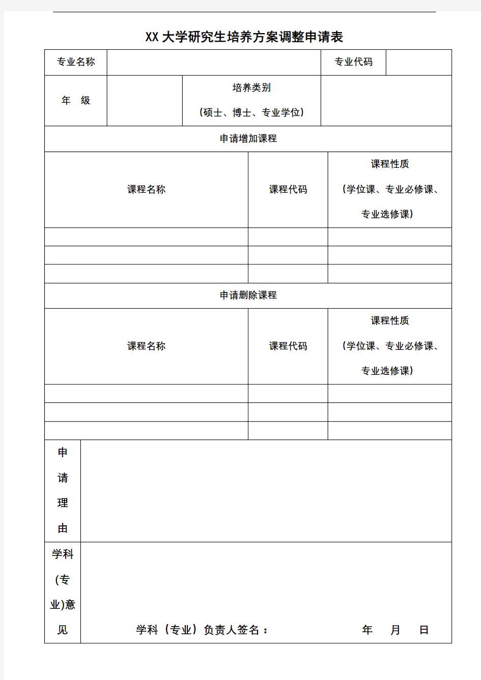 扬州大学研究生培养方案调整申请表【模板】