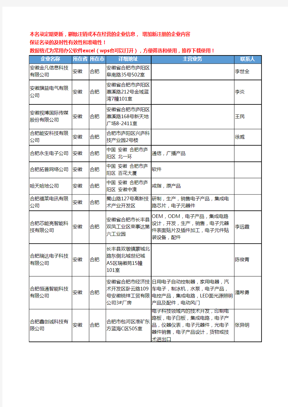 2020新版安徽省合肥集成电路工商企业公司名录名单黄页联系方式大全81家