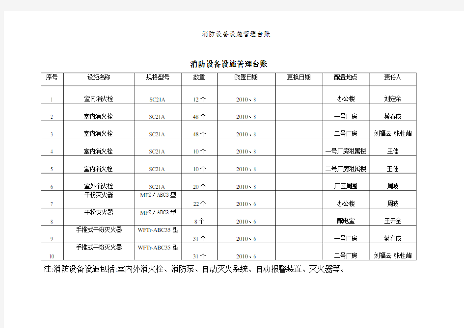 消防设备设施管理台账