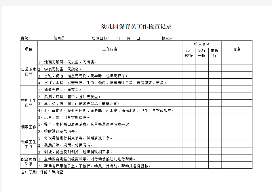 保育员工作检查记录