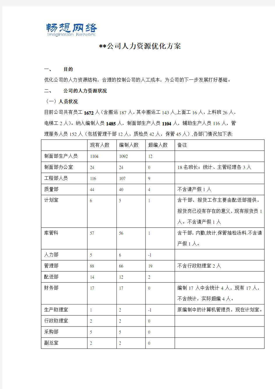 公司人力资源优化方案[精品文档]