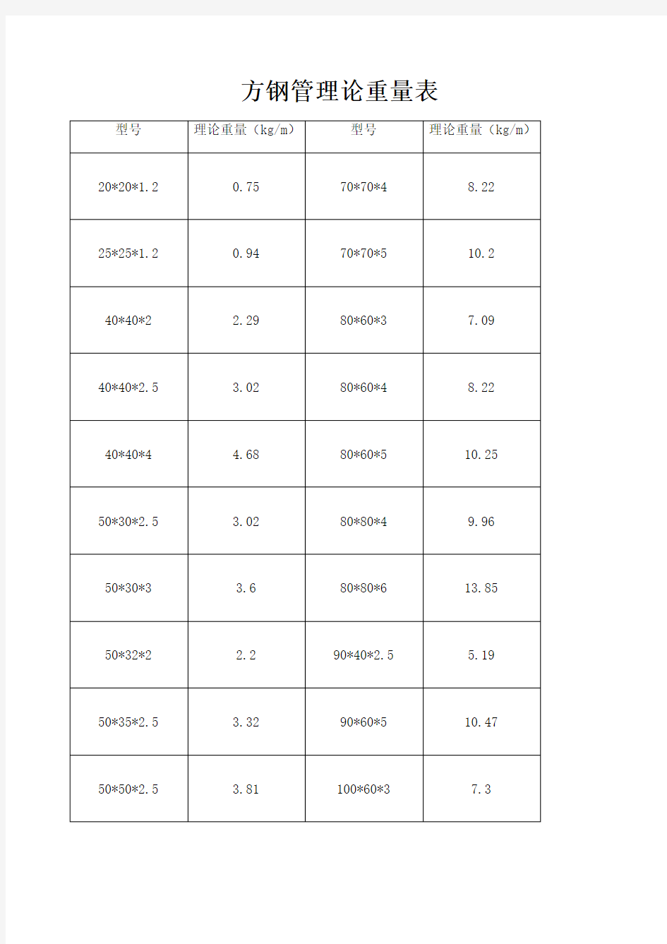 方钢理论重量表