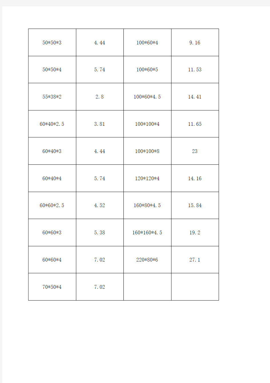 方钢理论重量表