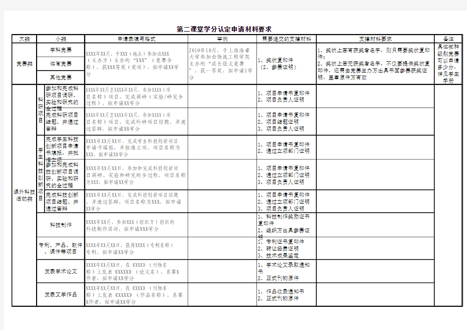 第二课堂学分认定申请材料要求