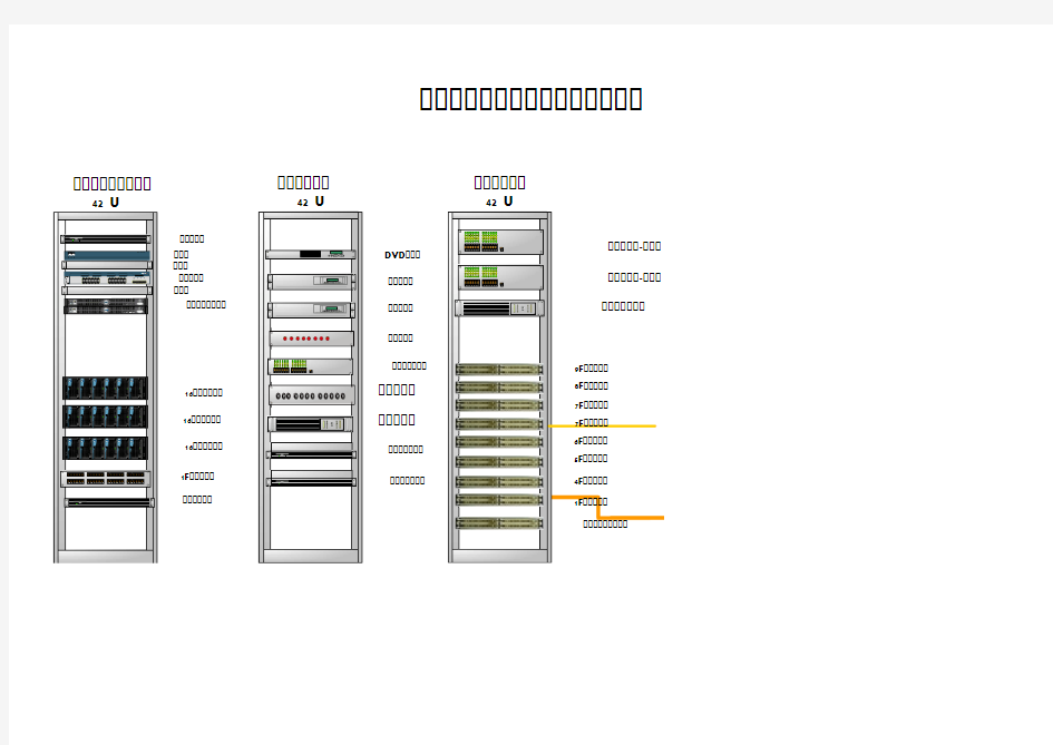 机房机柜布置示意图2