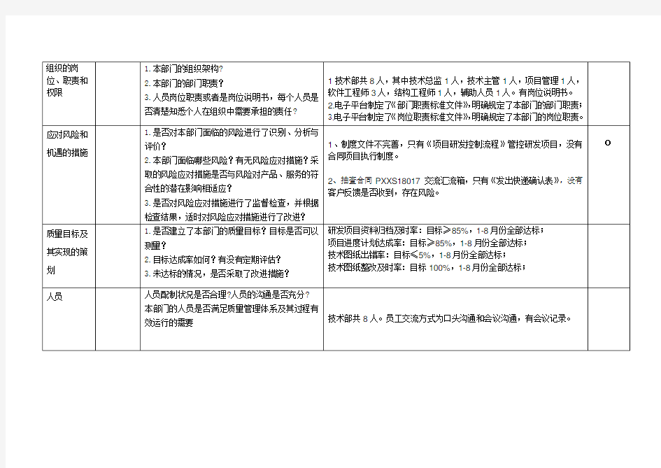 2019年内审检查表技术部