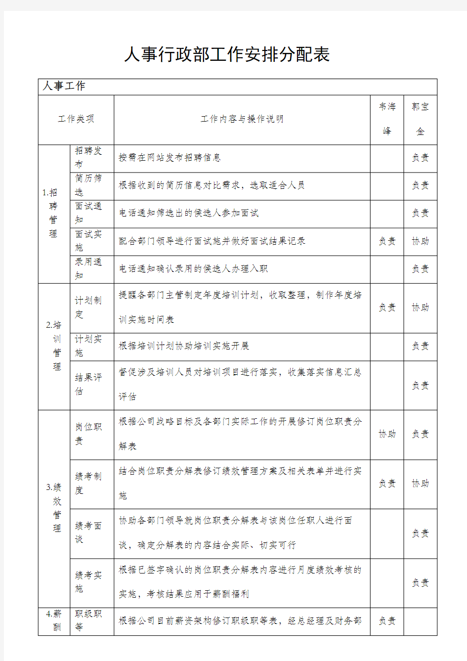 人事行政部工作安排分配表