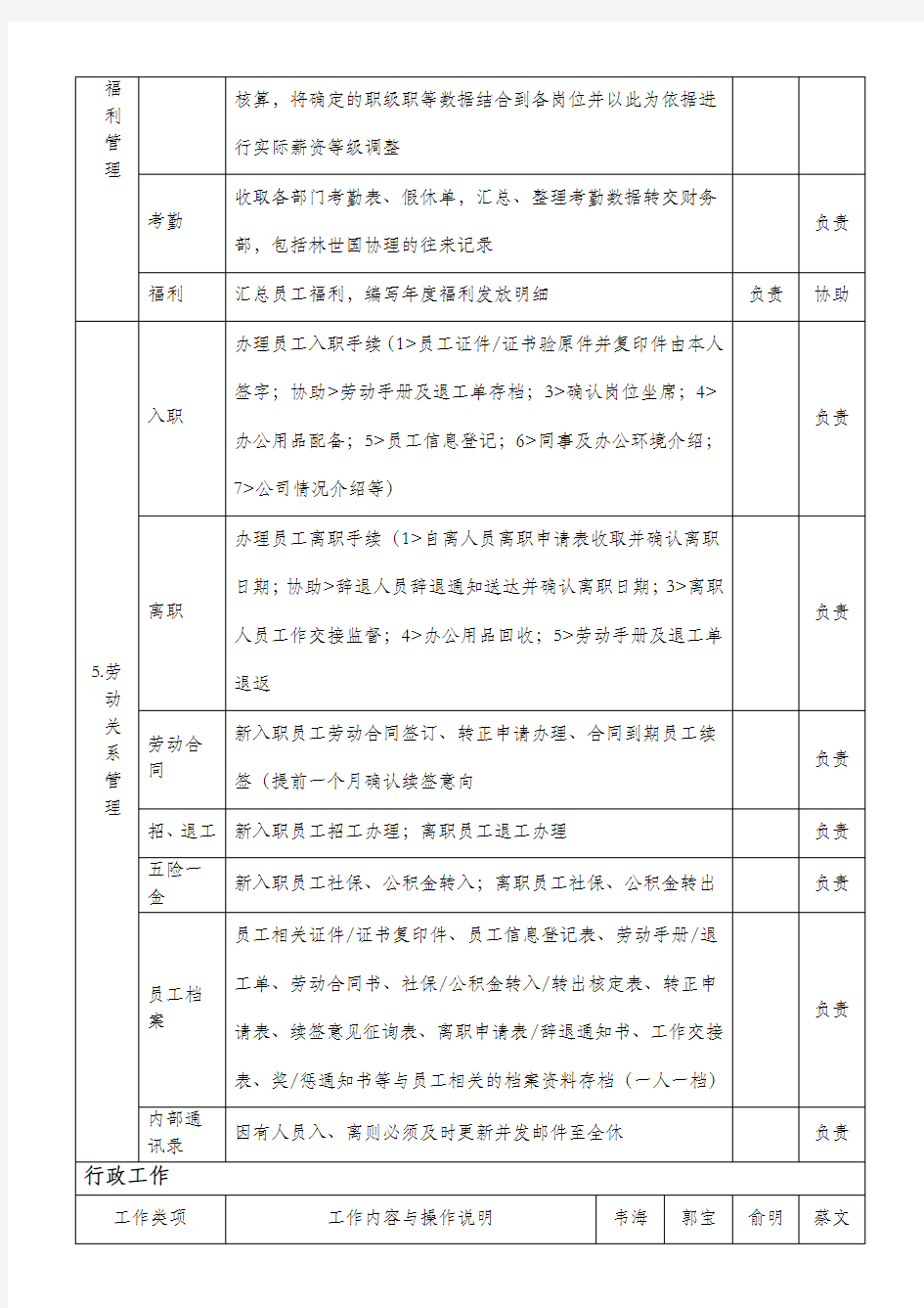 人事行政部工作安排分配表