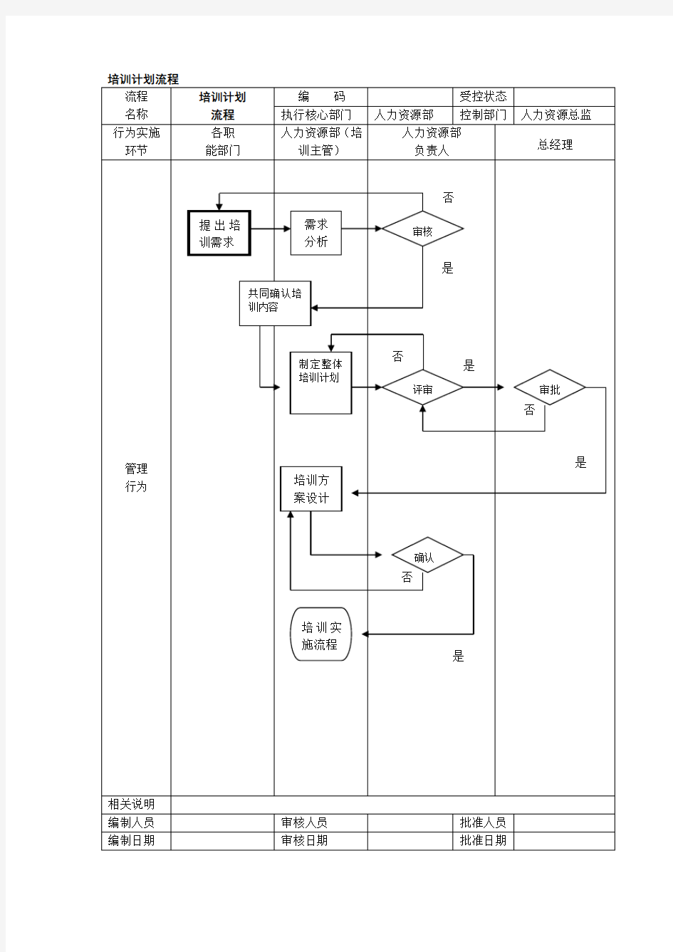 培训计划流程