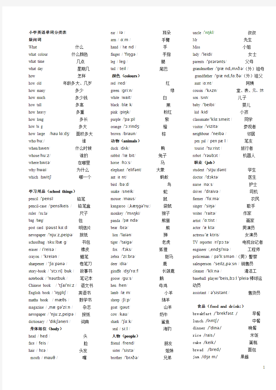 小学英语单词大全(按分类带音标)