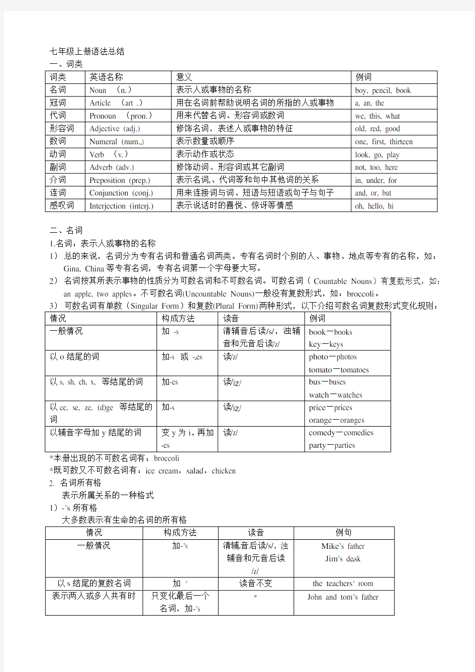 新人教版七年级上册全册语法总结