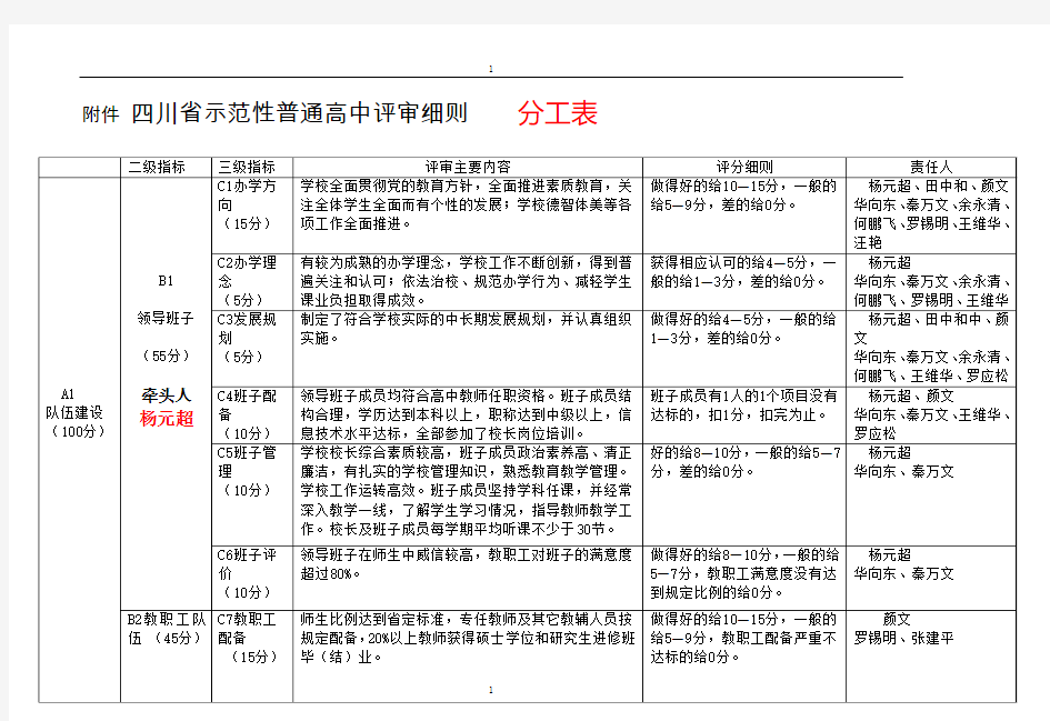 四川省示范性普通高中评分细则--学校分工