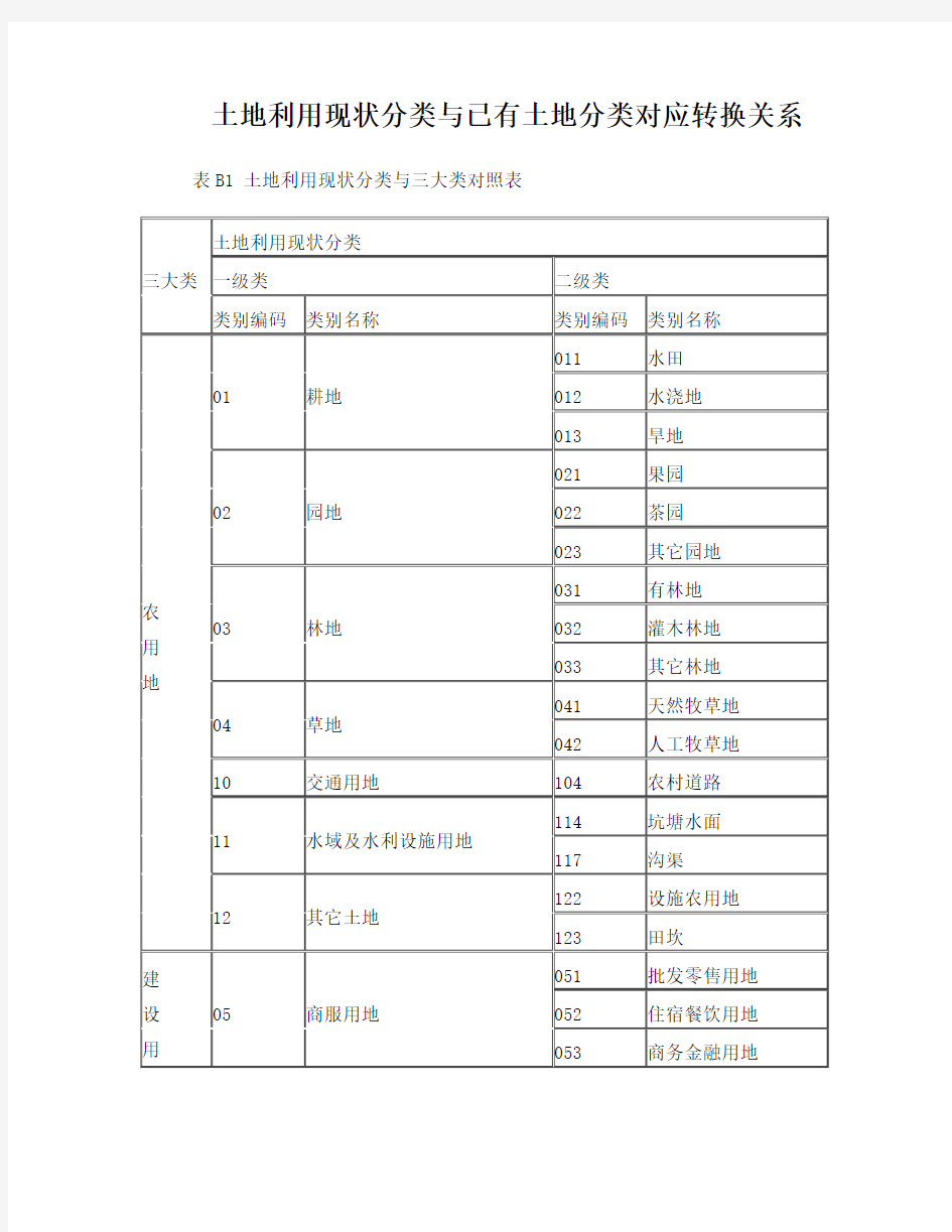 二调地类(三大类)