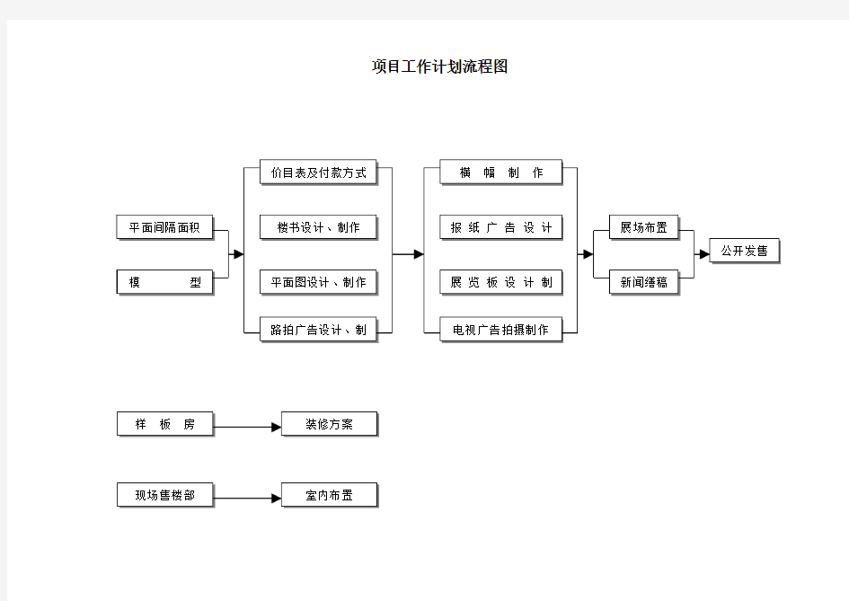 项目工作计划流程图