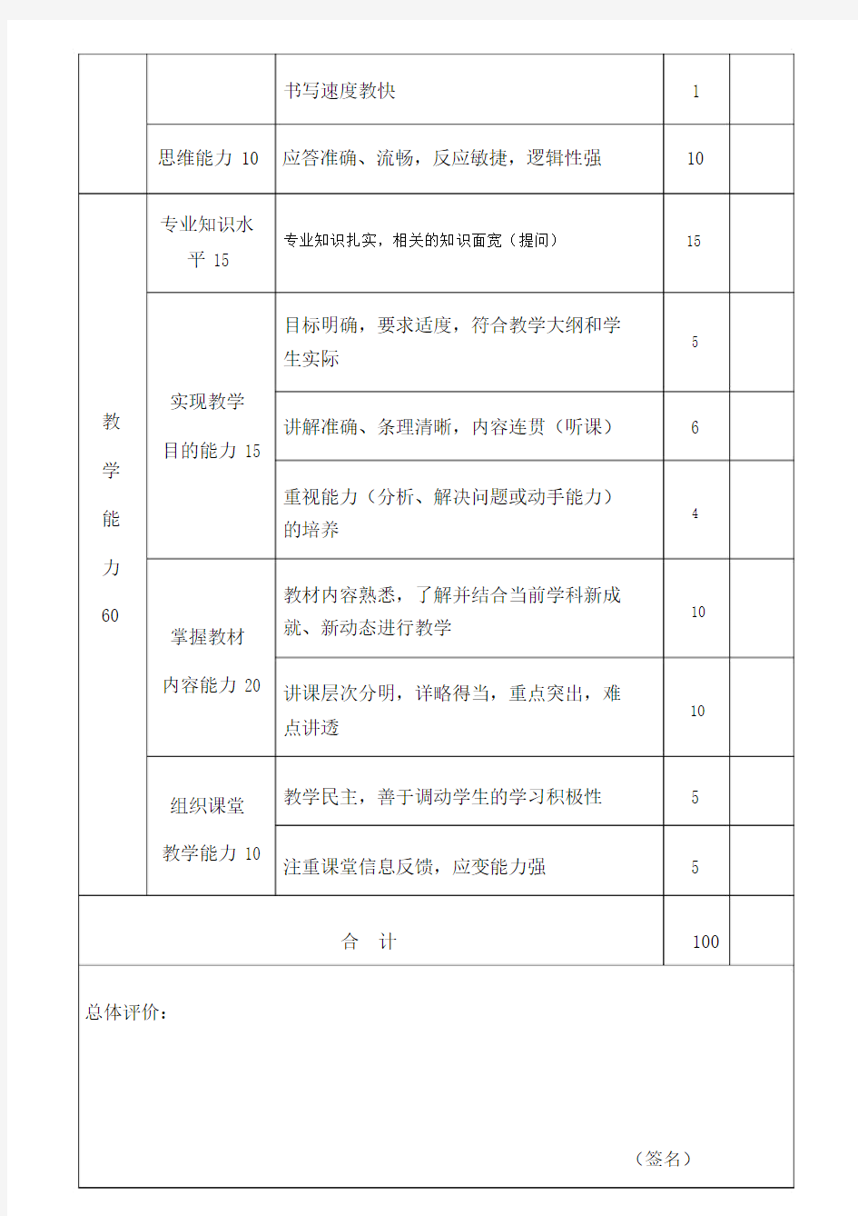 教师试讲评价表-新.doc