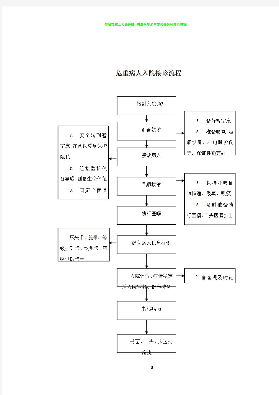 病房护理工作流程