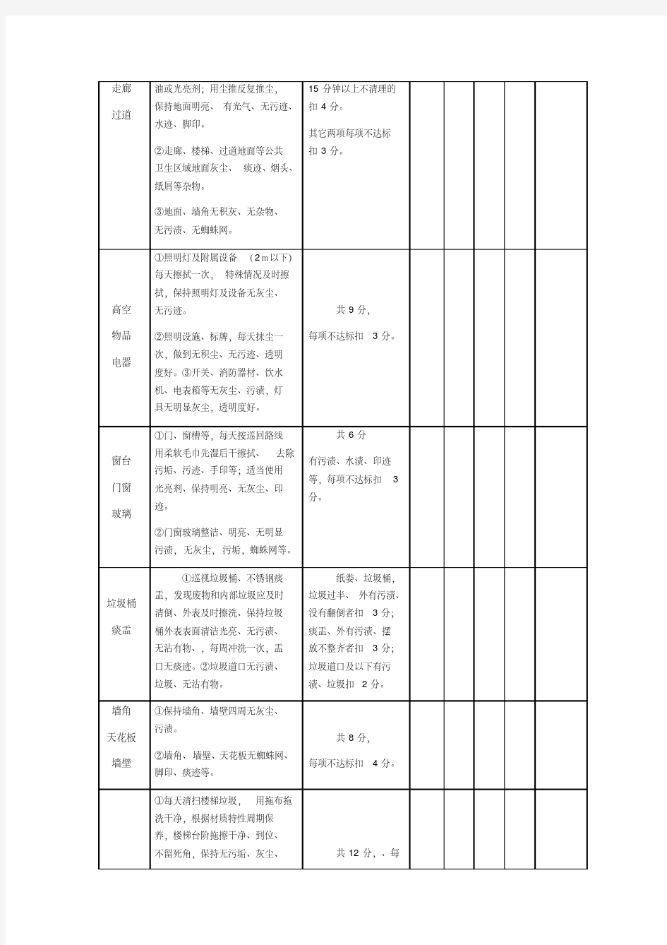 商场保洁员度考核表.pdf