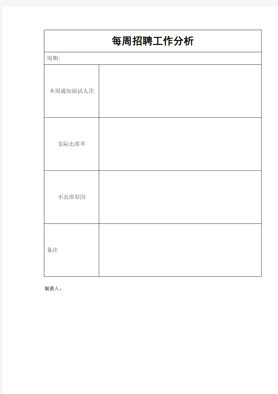 每周招聘工作分析表格式