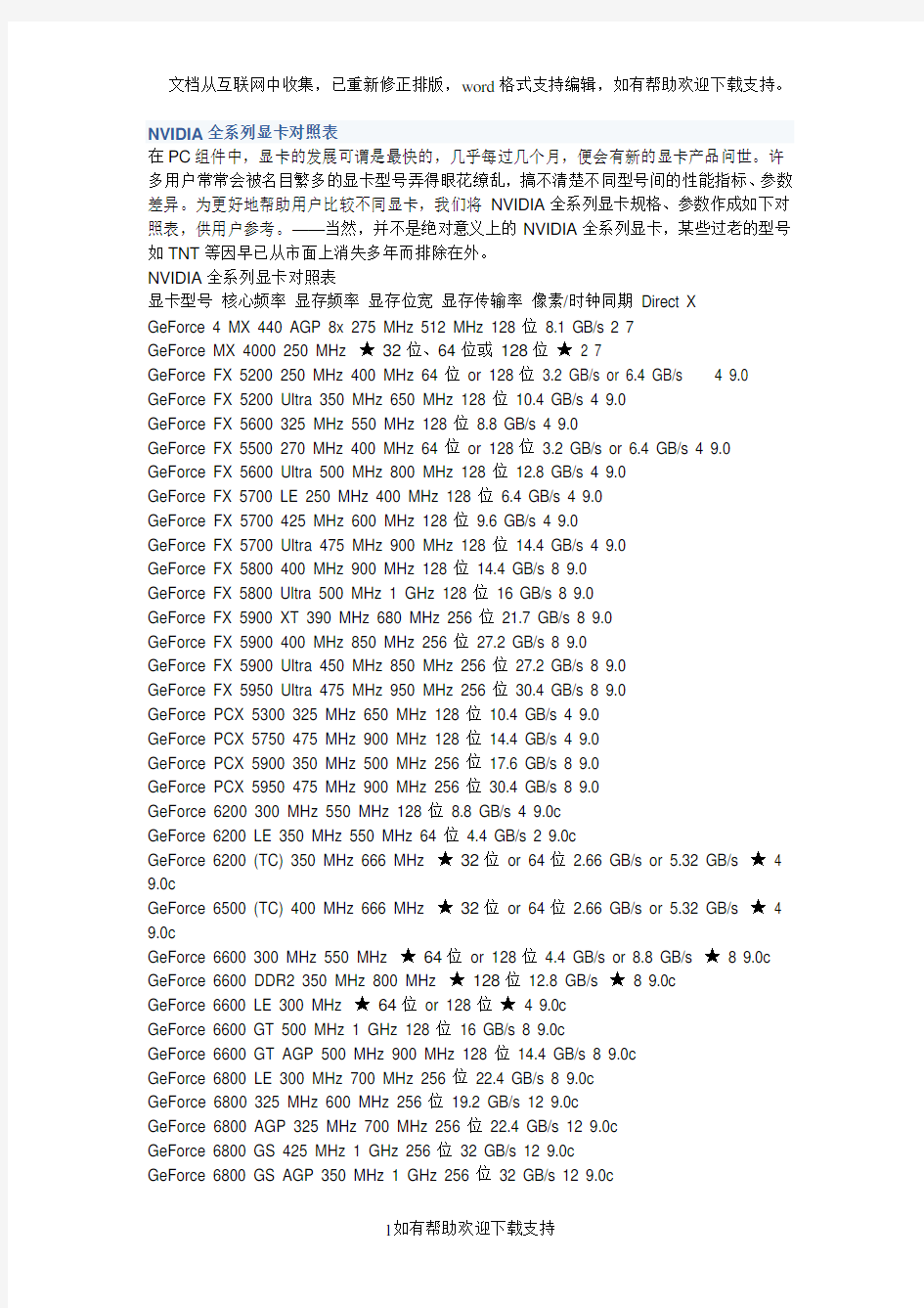 NVIDIA全系列显卡对照表