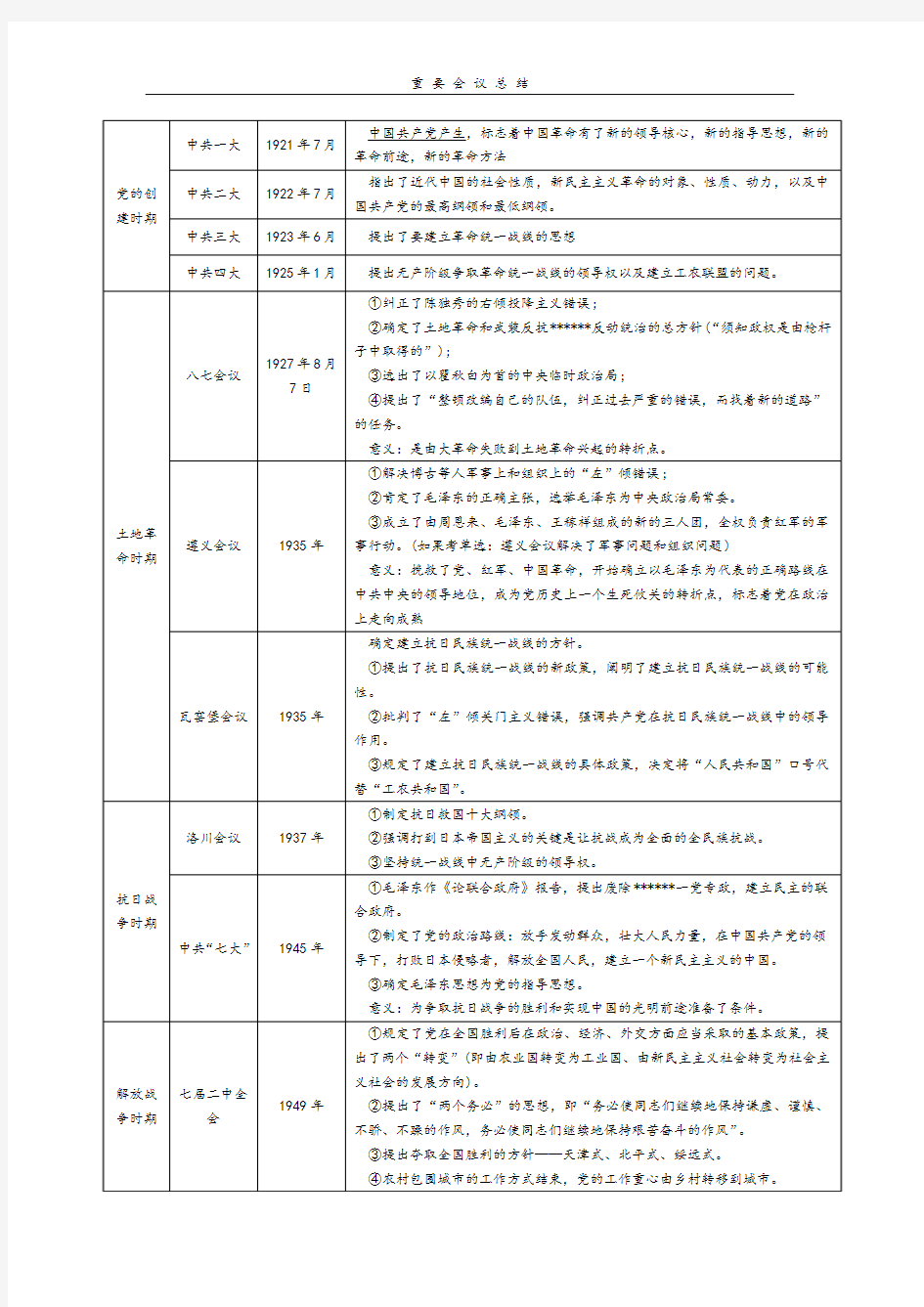 考研政治重要会议总结