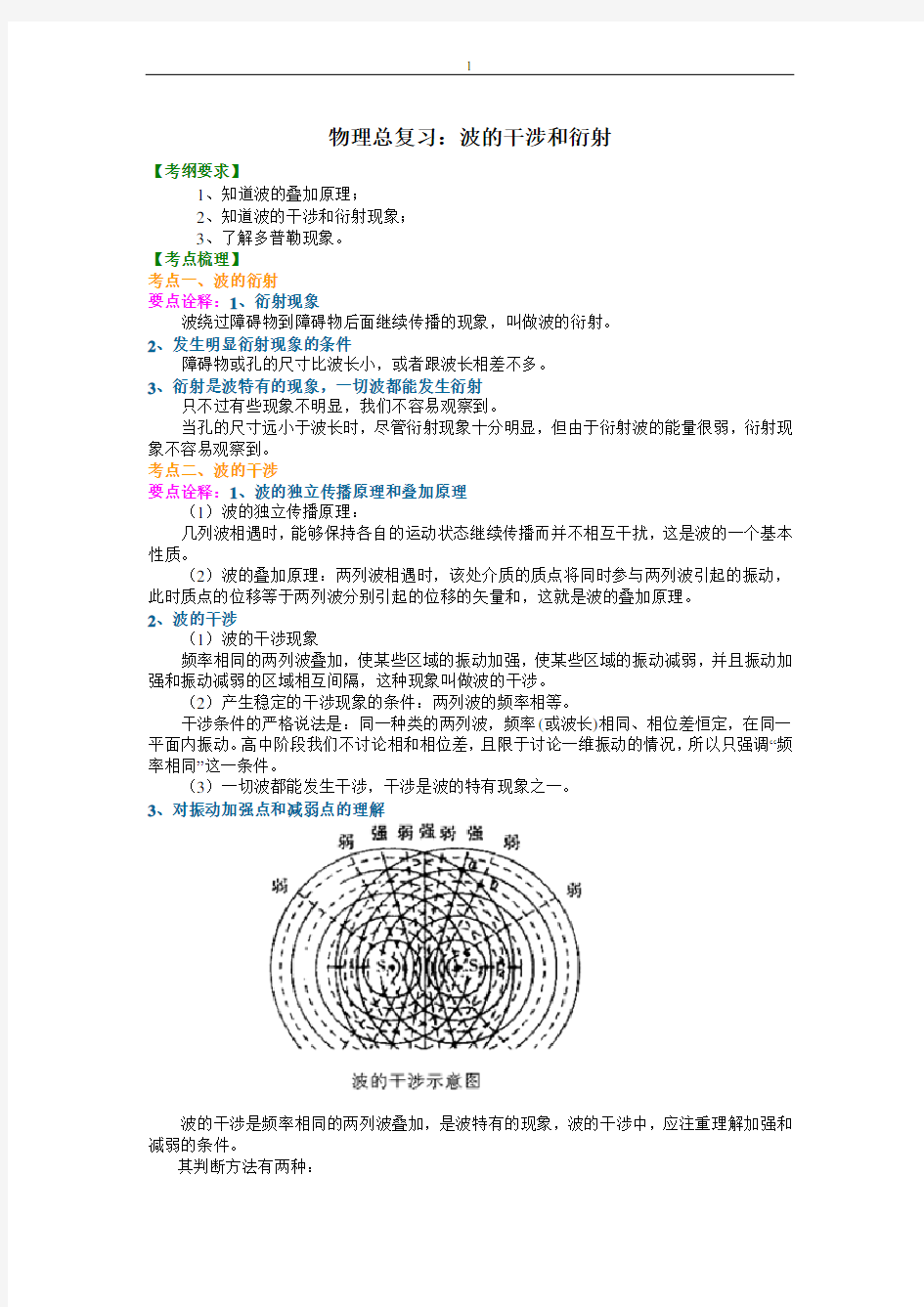 物理  波的干涉和衍射  基础篇