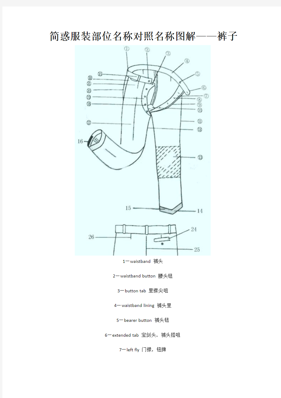 简惑服装部位名称对照名称图解  裤子