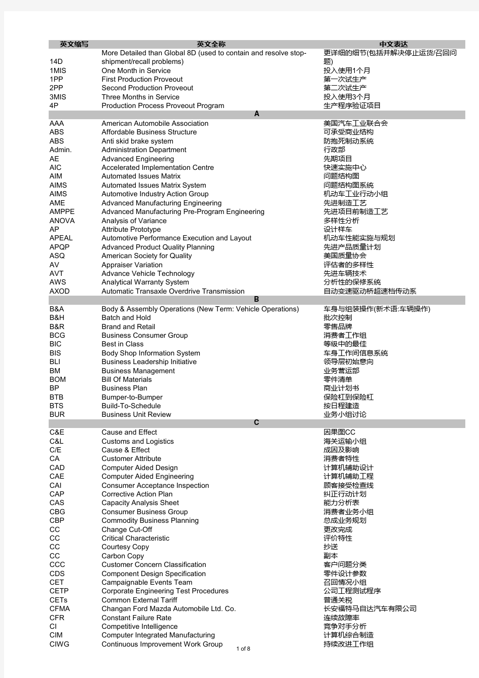 汽车行业常用中英文缩写对照
