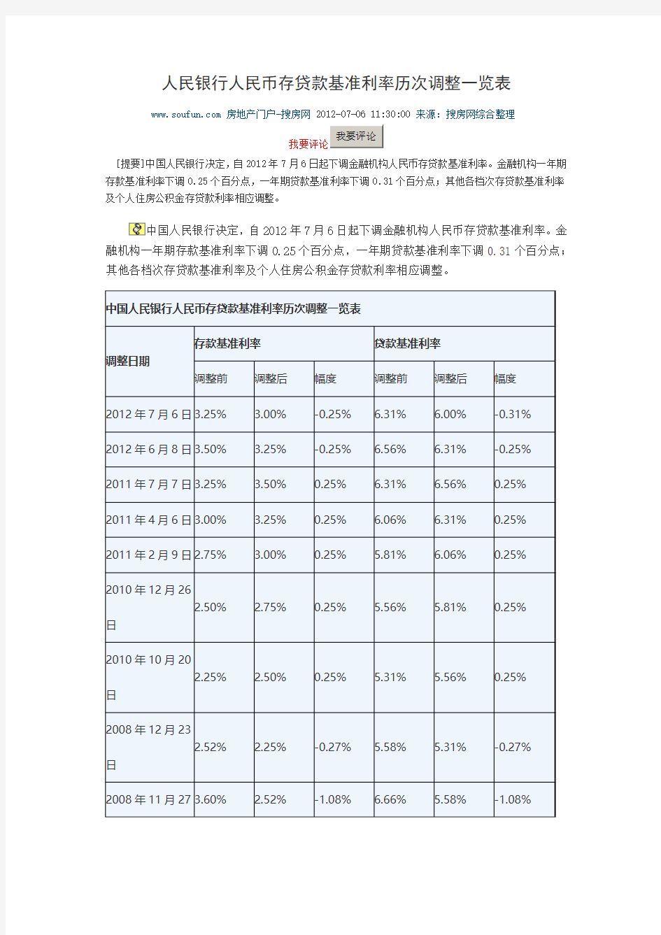 2012人民银行人民币存贷款基准利率历次调整一览表