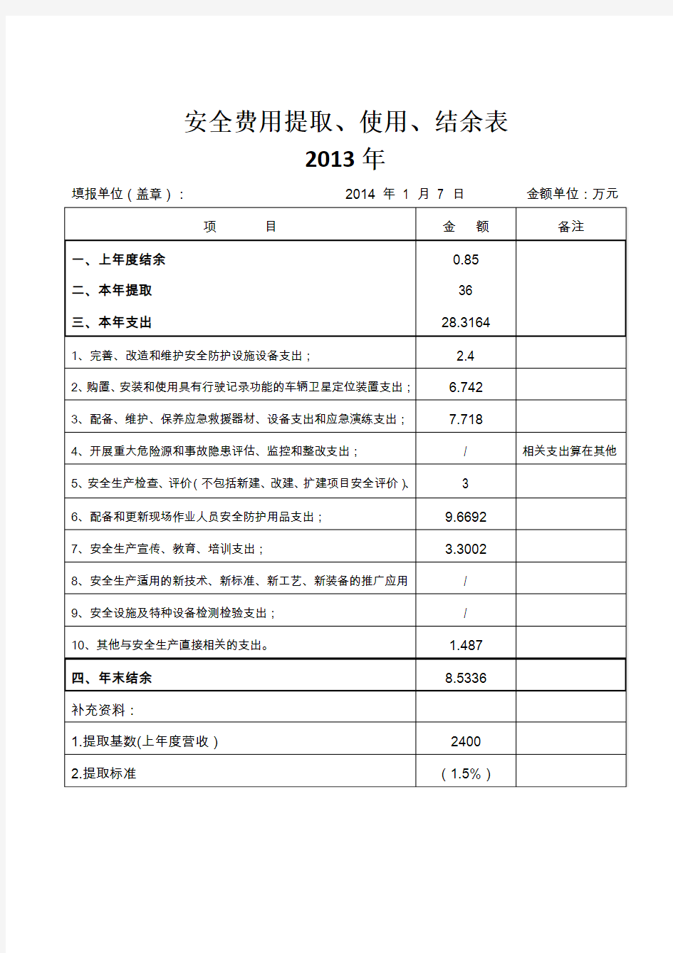 5-1-2-3 安全费用提取、使用、结余表