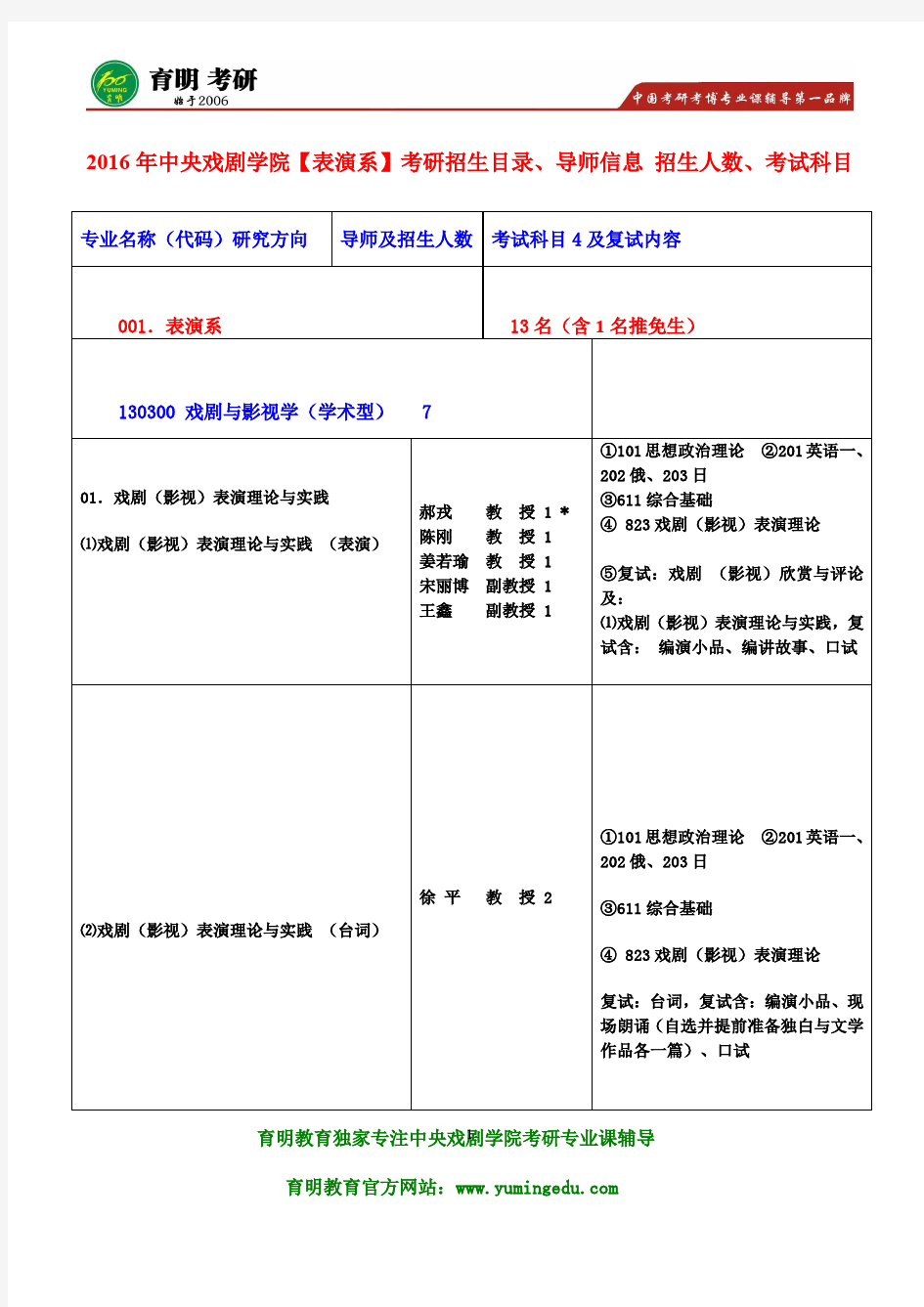 2016年中戏表演系考研复试编讲故事 复试经验