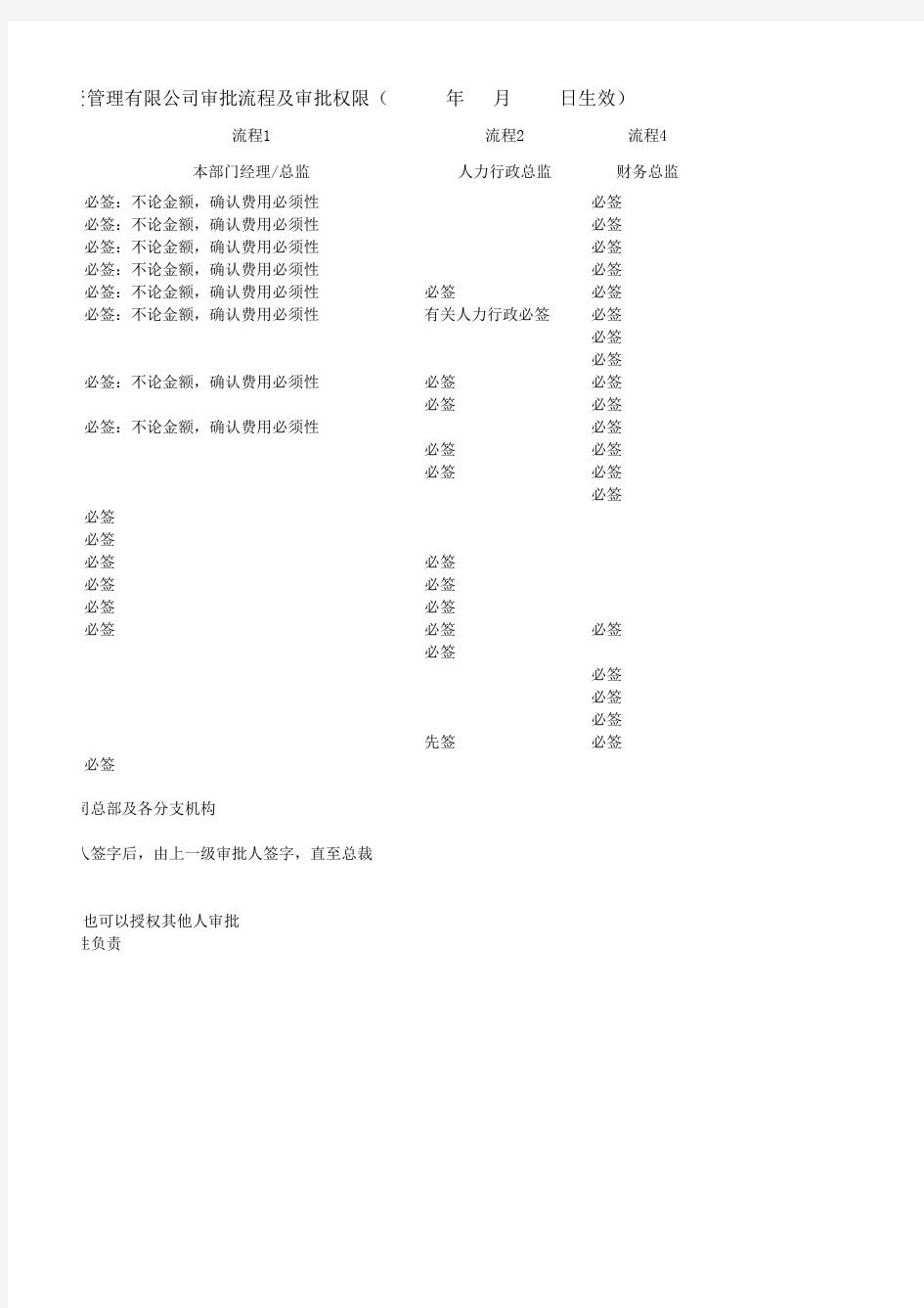 公司审批流程及审批权限