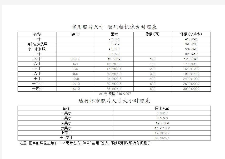 照片尺寸对照表