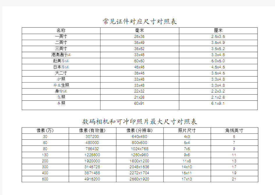 照片尺寸对照表