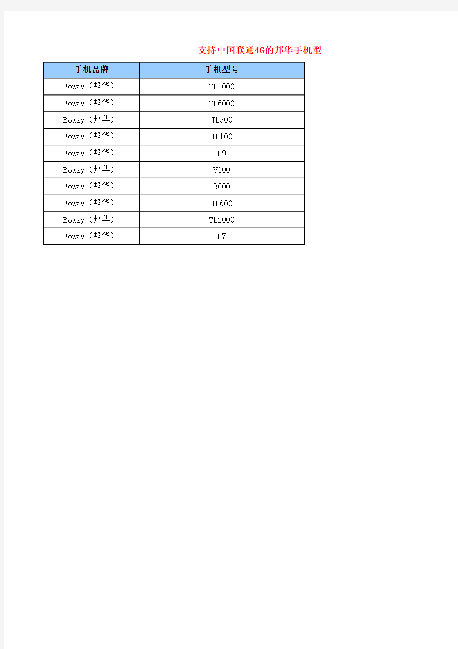 支持中国联通4G的邦华手机型号列表