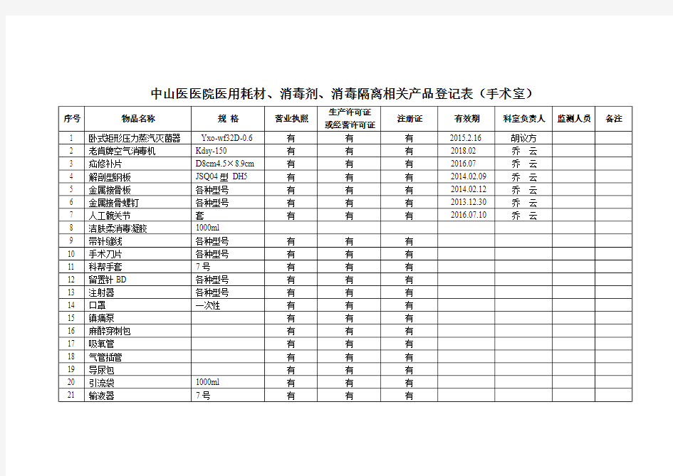 医用耗材登记表