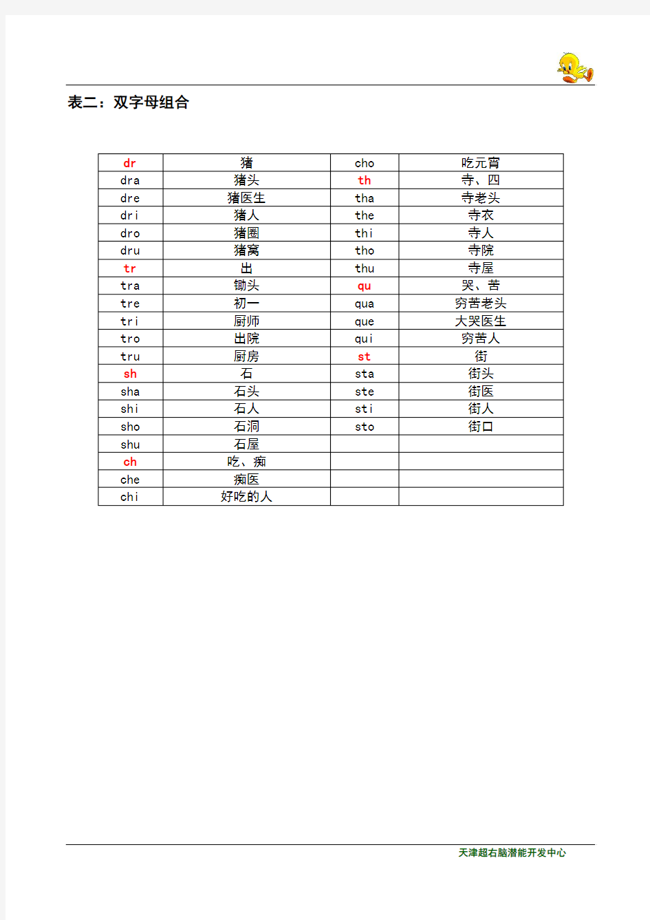 表二双字母组合表